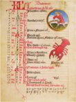 Astro-medizinischer Kalender – Quaternio Verlag Luzern – Ms. 7.141 – Bibliothèque nationale et universitaire (Strasbourg, Frankreich)