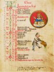 Astro-medizinischer Kalender – Quaternio Verlag Luzern – Ms. 7.141 – Bibliothèque nationale et universitaire (Strasbourg, Frankreich)