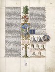 Buch der Abstammung der spanischen Könige – Ms. Vit. 19-2 – Biblioteca Nacional de España (Madrid, Spanien) Faksimile