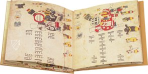 Codex Cospi – Akademische Druck- u. Verlagsanstalt (ADEVA) – Cod. 4093 – Biblioteca Universitaria di Bologna (Bologna, Italien)