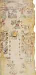 Codex Tulane – Akademische Druck- u. Verlagsanstalt (ADEVA) – Rare Book Room F1219.C778 – Latin American Library at Tulane University (New Orleans, USA)