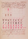 De Ludo Scachorum – Aboca Museum – ms. 7955 – Archivio Coronini Cronberg (Gorizia, Italien)