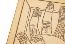 Die Kunst der Chiromantia des Dr. Hartlieb – Verlag der Münchner Drucke – Xylogr. 35 – Bayerische Staatsbibliothek (München, Deutschland)