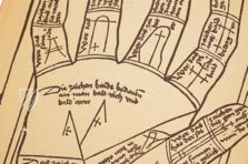 Die Kunst der Chiromantia des Dr. Hartlieb – Verlag der Münchner Drucke – Xylogr. 35 – Bayerische Staatsbibliothek (München, Deutschland)
