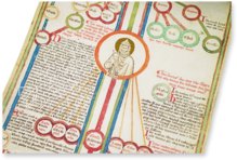 Genealogie Christi – Biblioteca Casanatense (Rom, Italien) Faksimile