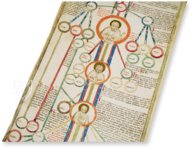 Genealogie Christi – M. Moleiro Editor – Ms. 4254 – Biblioteca Casanatense (Rom, Italien)