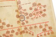 Hedwigs-Codex – Gebr. Mann Verlag – MS Ludwig XI 7 – J. Paul Getty Museum (Los Angeles, USA) Hedwigs-Codex – Gebr. Mann Verlag – MS Ludwig XI 7 – J. Paul Getty Museum (Los Angeles, USA)