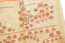 Hedwigs-Codex – Gebr. Mann Verlag – MS Ludwig XI 7 – J. Paul Getty Museum (Los Angeles, USA) Hedwigs-Codex – Gebr. Mann Verlag – MS Ludwig XI 7 – J. Paul Getty Museum (Los Angeles, USA)