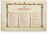 Heinrich Schweickher: Atlas von Württemberg 1575 – Müller & Schindler – Cod. Hist. 4° 102 – Württembergische Landesbibliothek (Stuttgart, Deutschland) Heinrich Schweickher: Atlas von Württemberg 1575 – Müller & Schindler – Cod. Hist. 4° 102 – Württembergische Landesbibliothek (Stuttgart, Deutschland)
