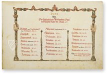 Heinrich Schweickher: Atlas von Württemberg 1575 – Müller & Schindler – Cod. Hist. 4° 102 – Württembergische Landesbibliothek (Stuttgart, Deutschland) Heinrich Schweickher: Atlas von Württemberg 1575 – Müller & Schindler – Cod. Hist. 4° 102 – Württembergische Landesbibliothek (Stuttgart, Deutschland)