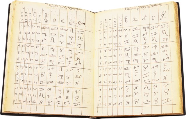 Horoskop Philipps II. – Ediciones Grial – RBME a-IV-21 – Real Biblioteca del Monasterio de San Lorenzo de El Escorial (San Lorenzo de El Escorial, Spanien)