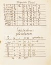 Horoskop Philipps II. – Ediciones Grial – RBME a-IV-21 – Real Biblioteca del Monasterio de San Lorenzo de El Escorial (San Lorenzo de El Escorial, Spanien)