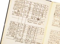 Horoskop Philipps II. – Ediciones Grial – RBME a-IV-21 – Real Biblioteca del Monasterio de San Lorenzo de El Escorial (San Lorenzo de El Escorial, Spanien)