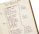 Horoskop Philipps II. – Ediciones Grial – RBME a-IV-21 – Real Biblioteca del Monasterio de San Lorenzo de El Escorial (San Lorenzo de El Escorial, Spanien)