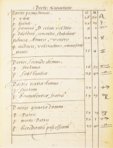Horoskop Philipps II. – Ediciones Grial – RBME a-IV-21 – Real Biblioteca del Monasterio de San Lorenzo de El Escorial (San Lorenzo de El Escorial, Spanien)