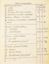 Horoskop Philipps II. – Ediciones Grial – RBME a-IV-21 – Real Biblioteca del Monasterio de San Lorenzo de El Escorial (San Lorenzo de El Escorial, Spanien)