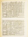 Horoskop Philipps II. – Ediciones Grial – RBME a-IV-21 – Real Biblioteca del Monasterio de San Lorenzo de El Escorial (San Lorenzo de El Escorial, Spanien)