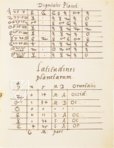 Horoskop Philipps II. – Ediciones Grial – Real Biblioteca del Monasterio (San Lorenzo de El Escorial, Spanien)