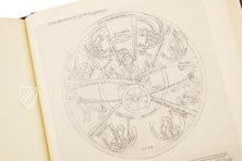 Hortus Deliciarum – Originalmanuskript verloren Hortus Deliciarum – Originalmanuskript verloren Faksimile