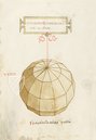 Leonardo da Vinci - De Divina Proportione - Genfer Codex – Aboca Museum – ms. Langues Etrangères 210 – Bibliothèque de Genève (Genf, Schweiz)