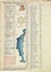 Planetentafeln von Sebastian Münster – Belser Verlag – Pal. lat. 1368 – Biblioteca Apostolica Vaticana (Vatikanstadt, Vatikanstadt)