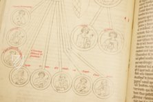 Stifterbuch des Klosters Zwettl - "Bärenhaut" – Akademische Druck- u. Verlagsanstalt (ADEVA) – Hs. 2/1 – Stift Zwettl (Zwettl, Österreich)