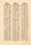 Suma de Geografía – Vicent Garcia Editores – FL. Reg. 259 – Biblioteca Complutense (Madrid, Spanien)