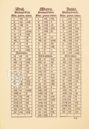 Suma de Geografía – Vicent Garcia Editores – FL. Reg. 259 – Biblioteca Complutense (Madrid, Spanien)