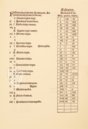 Suma de Geografía – Vicent Garcia Editores – FL. Reg. 259 – Biblioteca Complutense (Madrid, Spanien)